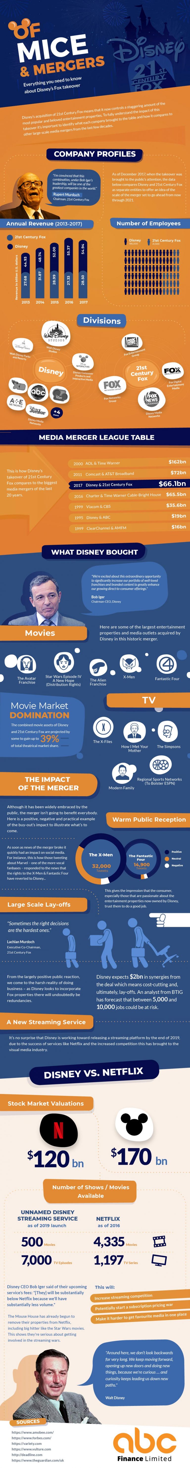 Infographic: The Skinny on the Disney Fox Merger - Rise Up Daily